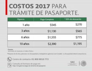 costos-300x232