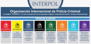 TiposdeFichasInterpol