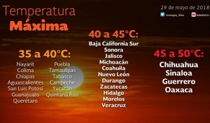 temperatura