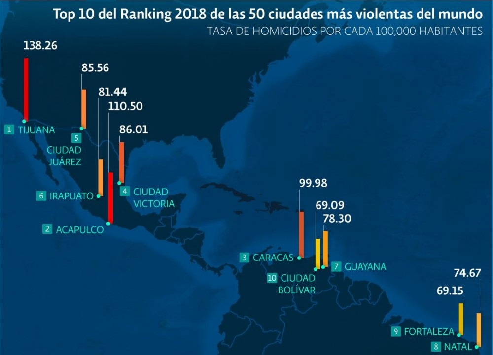 Tiene México de las ciudades más violentas del mundo una es Juárez Noticias Codigo